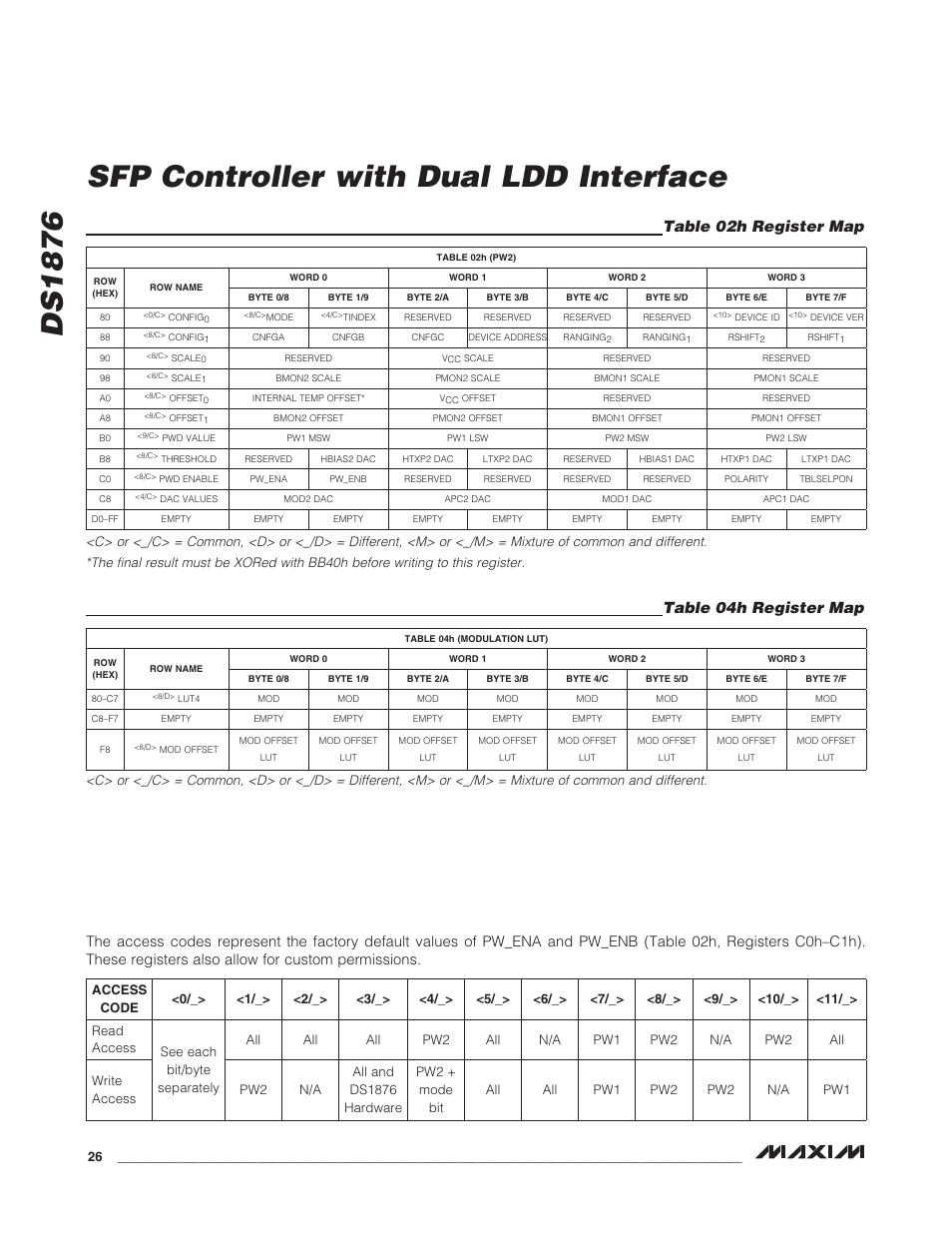 Table 02h register map, Table 04h register map, Table 02h register map table 04h register map | Ds1876 sfp controller with dual ldd interface | Rainbow Electronics DS1876 User Manual | Page 26 / 69
