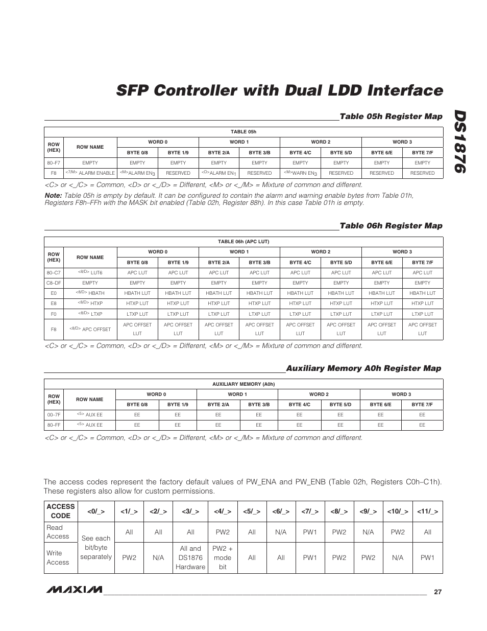 Table 05h register map, Table 06h register map, Auxiliary memory a0h register map | Ds1876 sfp controller with dual ldd interface | Rainbow Electronics DS1876 User Manual | Page 27 / 69