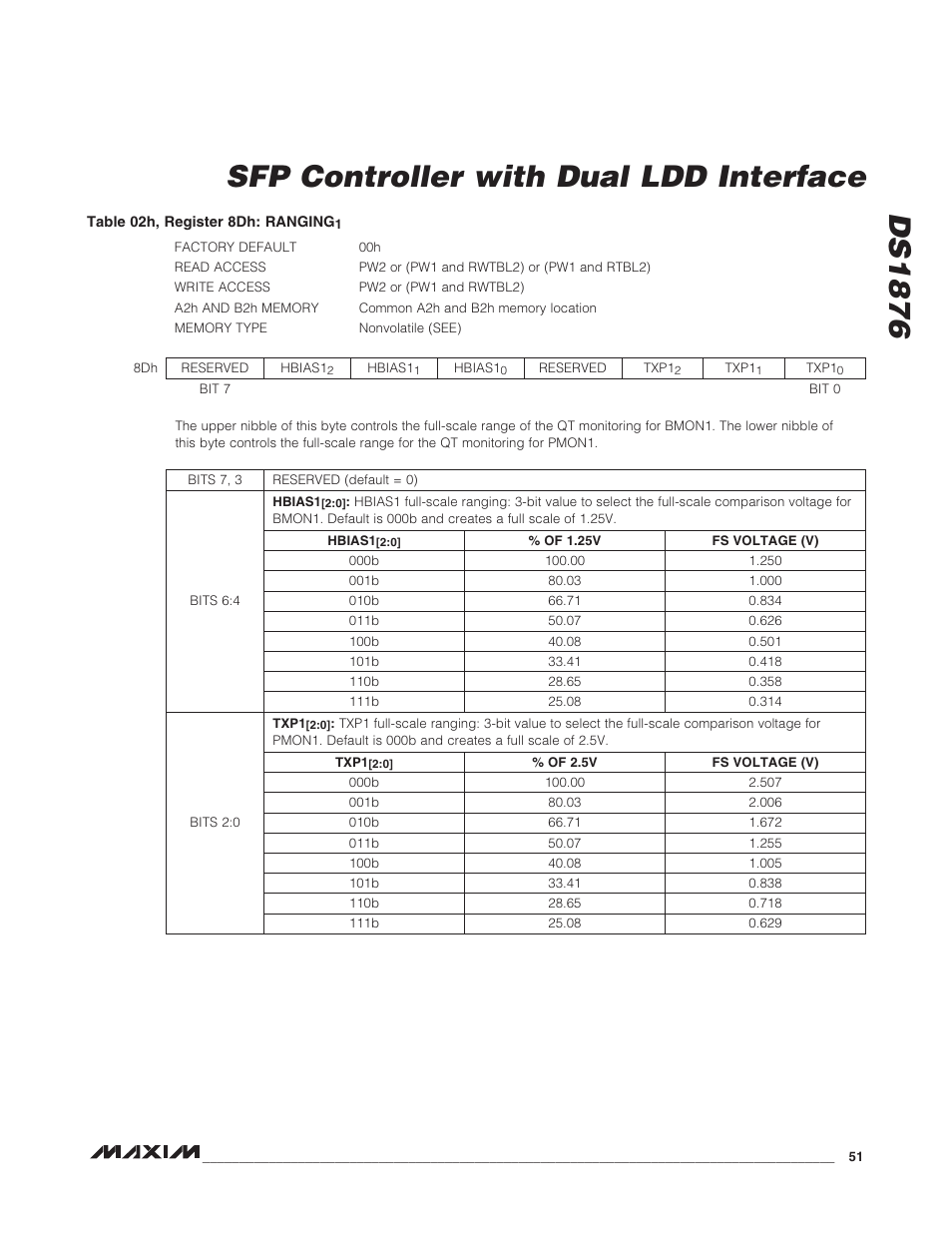 Ds1876 sfp controller with dual ldd interface | Rainbow Electronics DS1876 User Manual | Page 51 / 69