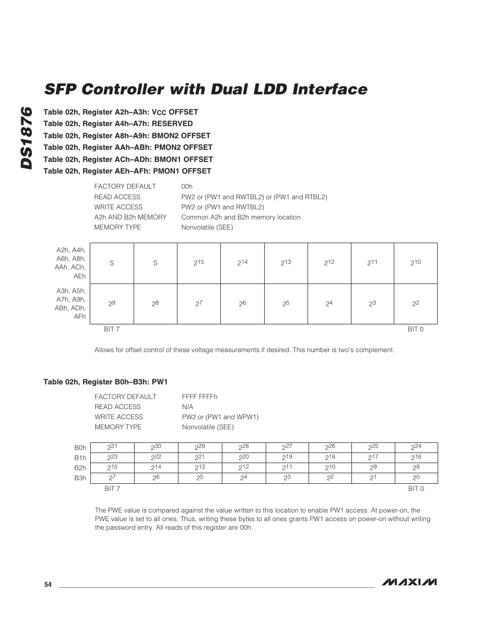 Ds1876 sfp controller with dual ldd interface | Rainbow Electronics DS1876 User Manual | Page 54 / 69