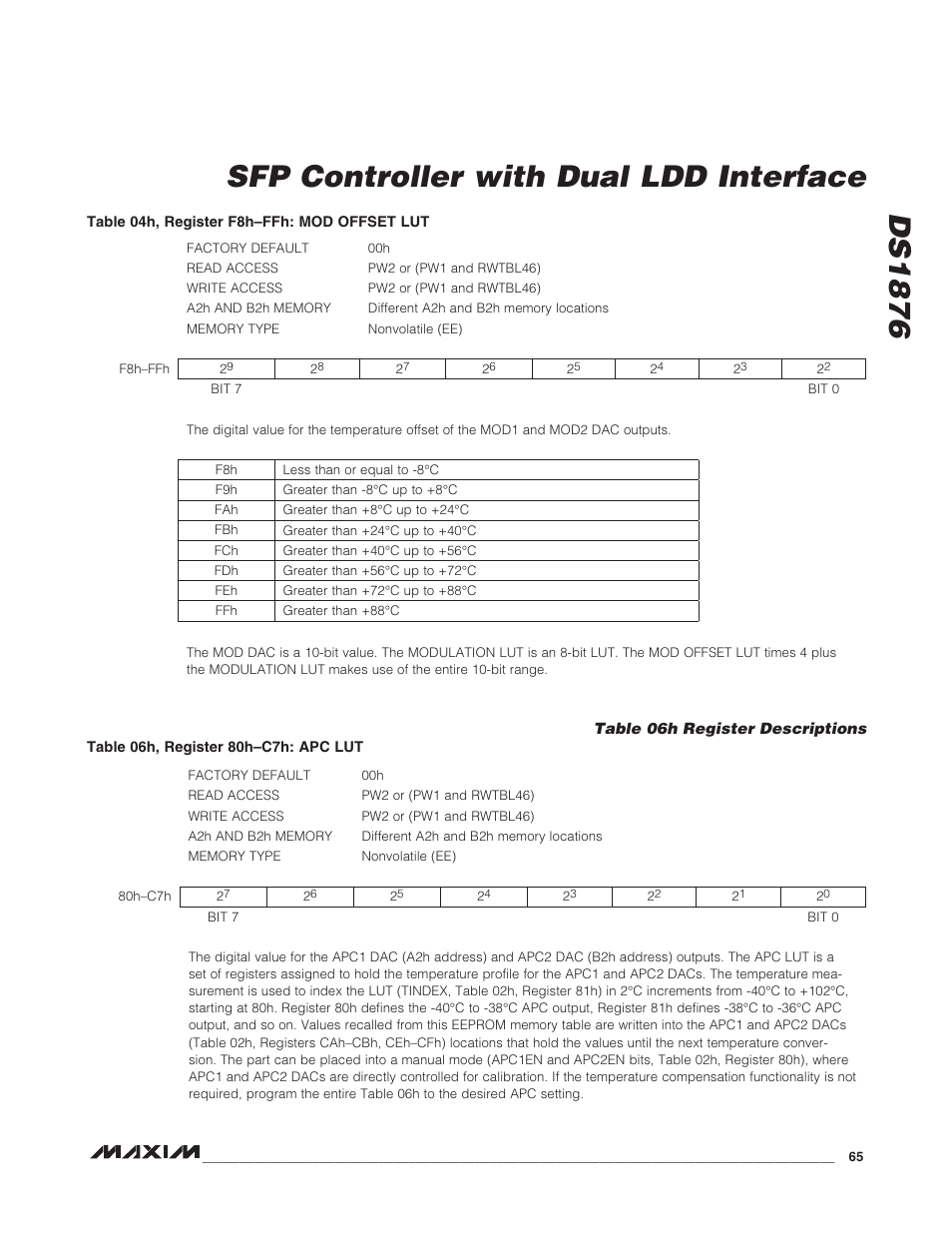 Table 06h register descriptions, Ds1876 sfp controller with dual ldd interface | Rainbow Electronics DS1876 User Manual | Page 65 / 69