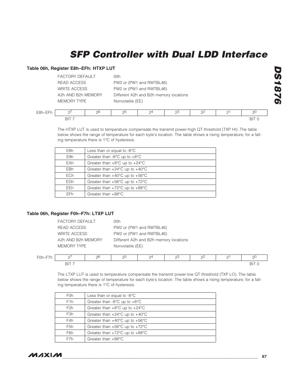 Ds1876 sfp controller with dual ldd interface | Rainbow Electronics DS1876 User Manual | Page 67 / 69