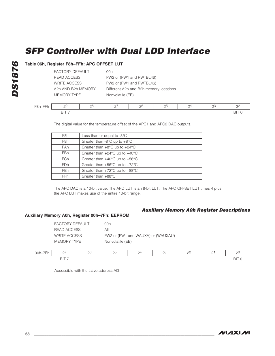 Auxiliary memory a0h register descriptions, Ds1876 sfp controller with dual ldd interface | Rainbow Electronics DS1876 User Manual | Page 68 / 69