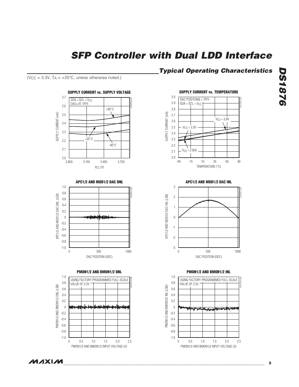 Typical operating characteristics, Ds1876 sfp controller with dual ldd interface | Rainbow Electronics DS1876 User Manual | Page 9 / 69
