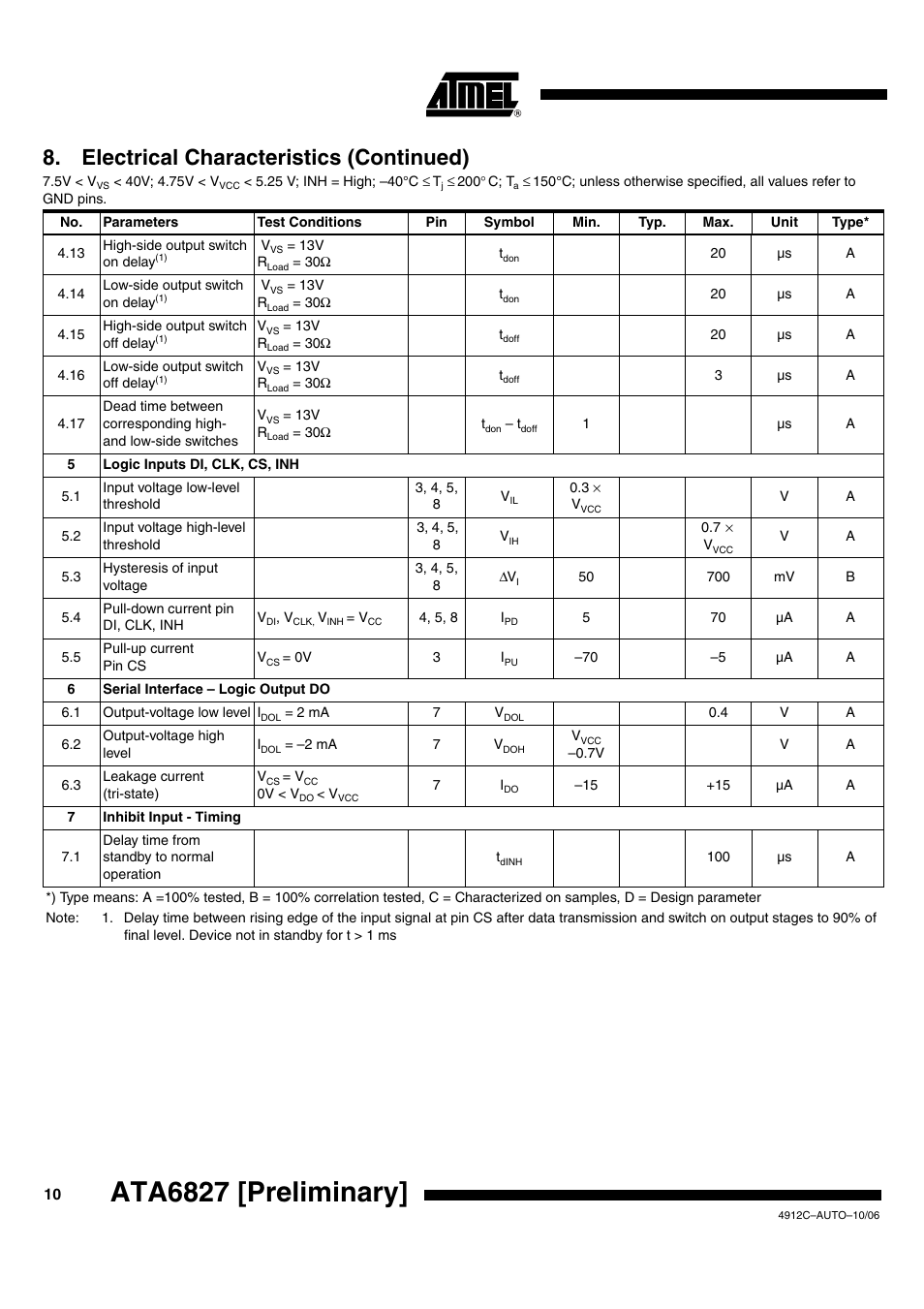 Ata6827 [preliminary, Electrical characteristics (continued) | Rainbow Electronics ATA6827 User Manual | Page 10 / 15