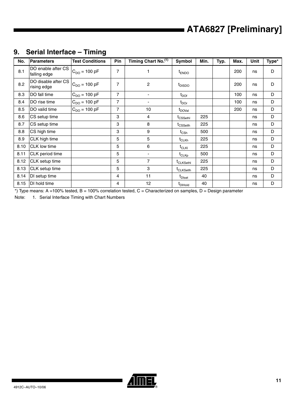 Ata6827 [preliminary, Serial interface – timing | Rainbow Electronics ATA6827 User Manual | Page 11 / 15