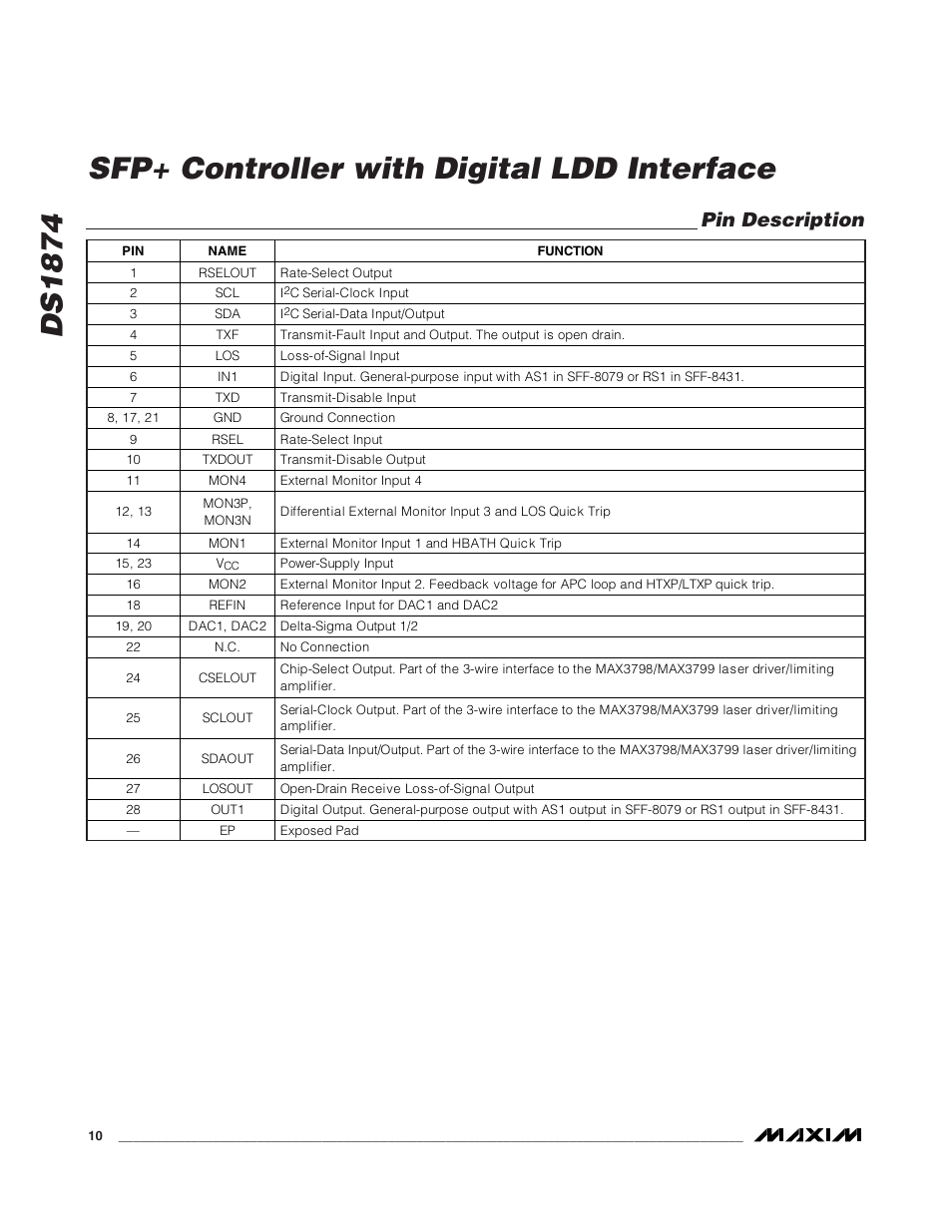 Pin description, Ds1874 sfp+ controller with digital ldd interface | Rainbow Electronics DS1874 User Manual | Page 10 / 88