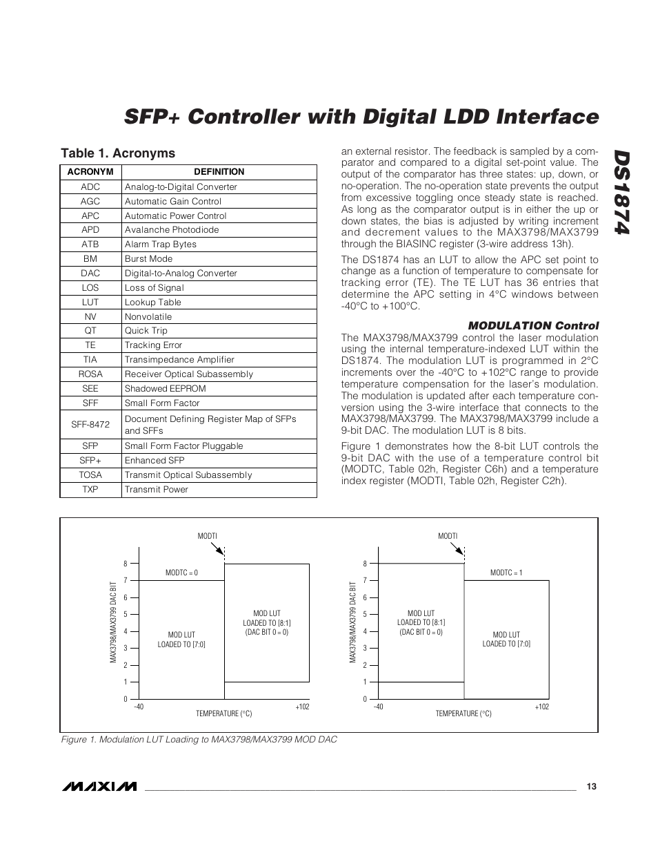 Modulation control, Table 1. acronyms, Ds1874 | Sfp+ controller with digital ldd interface | Rainbow Electronics DS1874 User Manual | Page 13 / 88