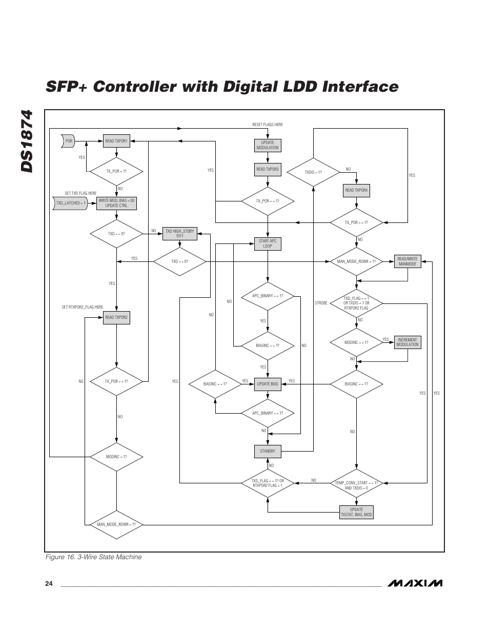 Figure 16. 3-wire state machine, Ds1874, Sfp+ controller with digital ldd interface | Rainbow Electronics DS1874 User Manual | Page 24 / 88