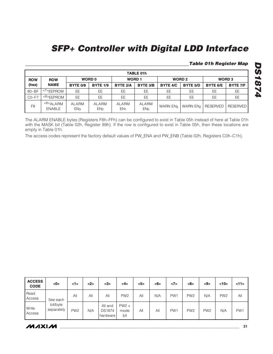 Table 01h register map, Ds1874 sfp+ controller with digital ldd interface | Rainbow Electronics DS1874 User Manual | Page 31 / 88