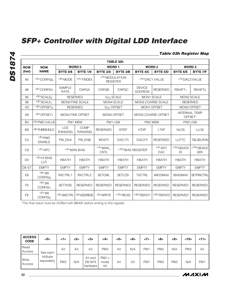 Table 02h register map, Ds1874, Sfp+ controller with digital ldd interface | Rainbow Electronics DS1874 User Manual | Page 32 / 88