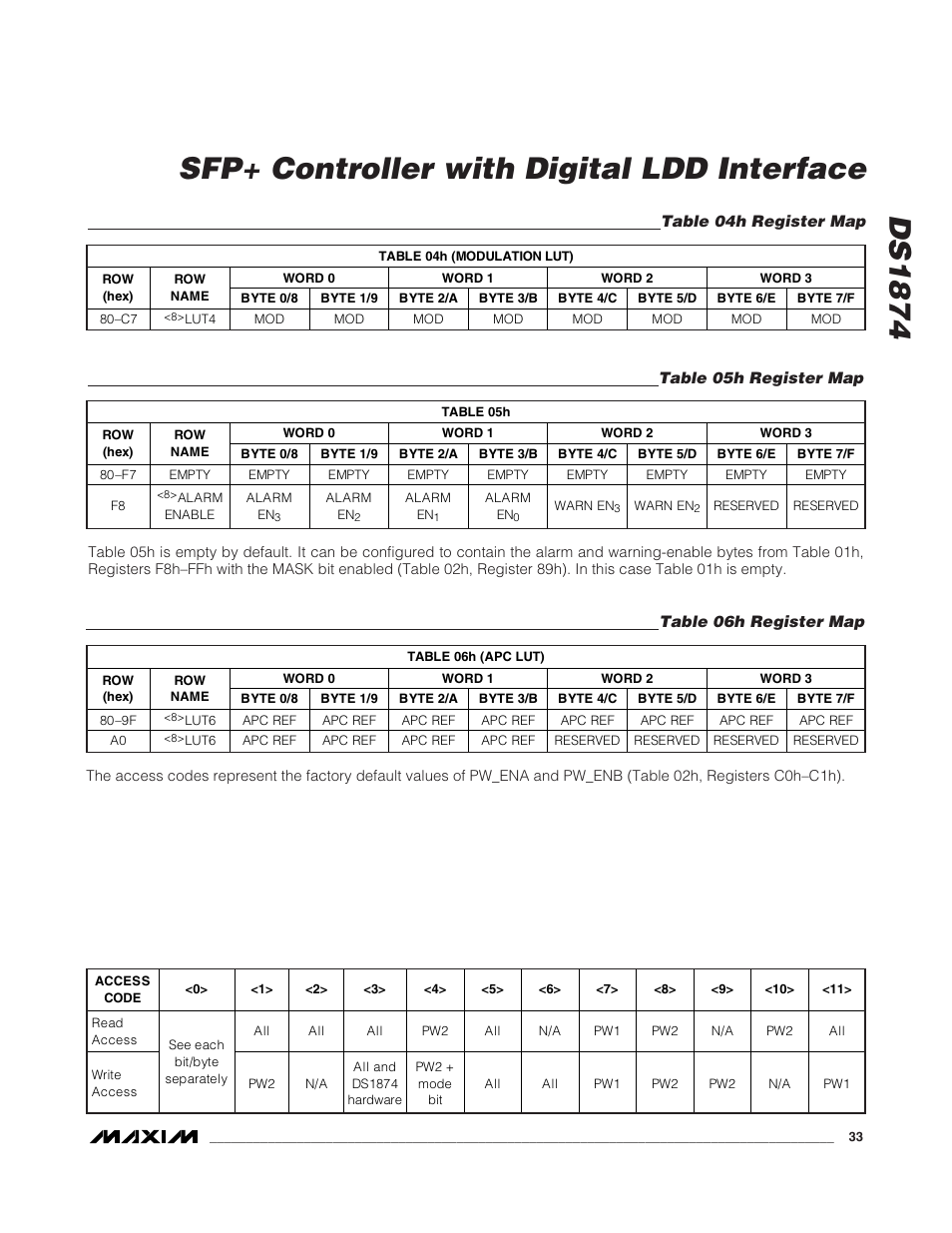 Table 04h register map, Table 05h register map, Table 06h register map | Ds1874 sfp+ controller with digital ldd interface | Rainbow Electronics DS1874 User Manual | Page 33 / 88