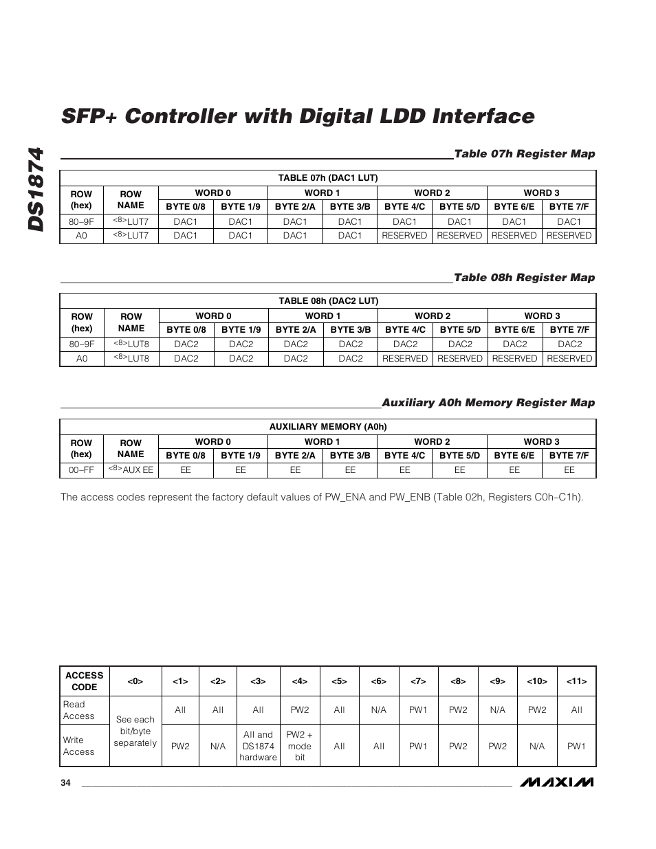 Table 07h register map, Table 08h register map, Auxiliary a0h memory registe | Auxiliary a0h memory register map, Ds1874 sfp+ controller with digital ldd interface | Rainbow Electronics DS1874 User Manual | Page 34 / 88