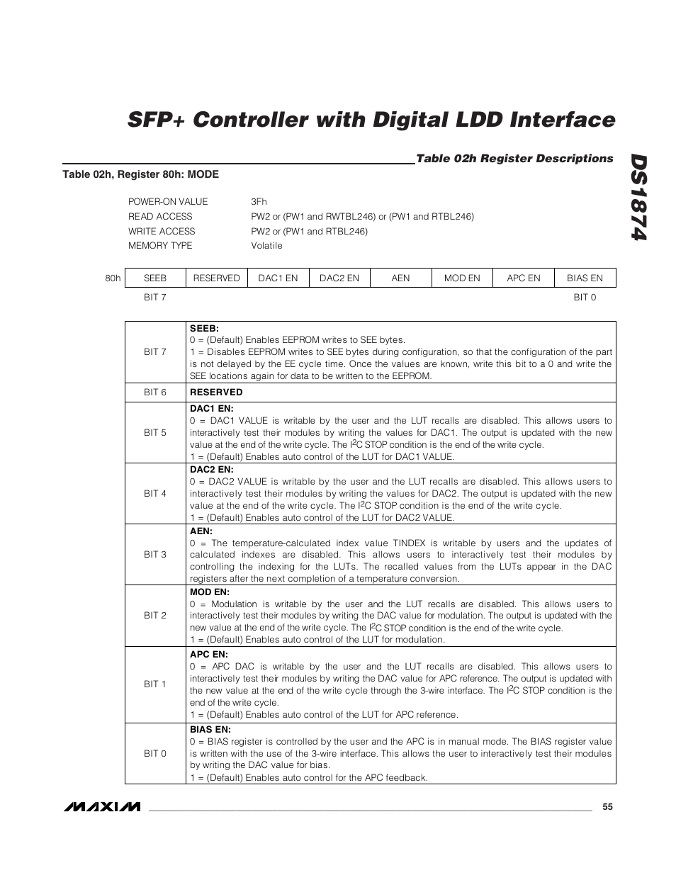 Table 02h register descriptions, Ds1874 sfp+ controller with digital ldd interface | Rainbow Electronics DS1874 User Manual | Page 55 / 88
