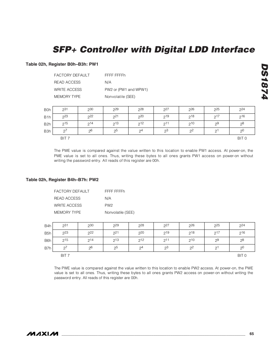 Ds1874 sfp+ controller with digital ldd interface | Rainbow Electronics DS1874 User Manual | Page 65 / 88