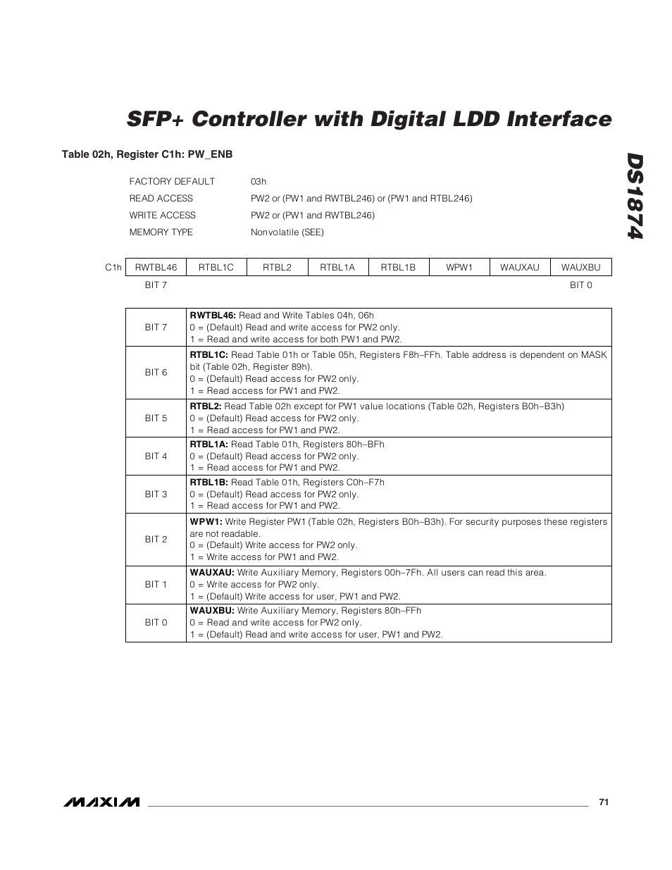 Ds1874 sfp+ controller with digital ldd interface | Rainbow Electronics DS1874 User Manual | Page 71 / 88