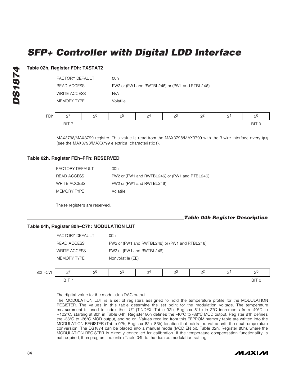 Table 04h register description, Ds1874 sfp+ controller with digital ldd interface | Rainbow Electronics DS1874 User Manual | Page 84 / 88