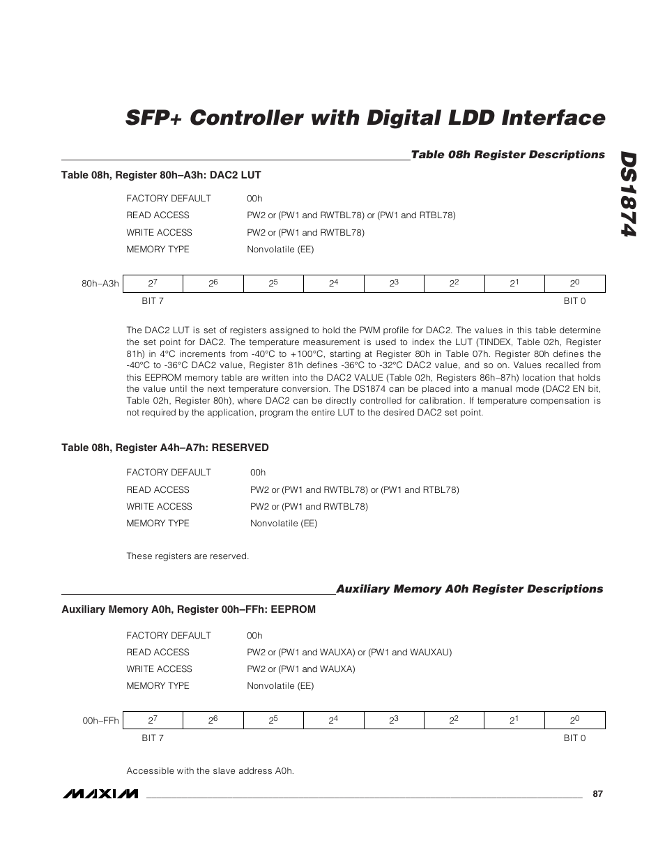 Table 08h register descriptions, Auxiliary memory a0h registe, Auxiliary memory a0h register descriptions | Ds1874 sfp+ controller with digital ldd interface | Rainbow Electronics DS1874 User Manual | Page 87 / 88