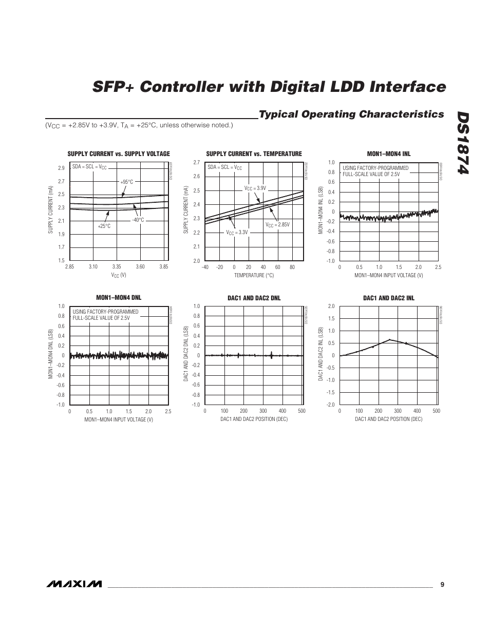 Typical operating characteri, Typical operating characteristics, Ds1874 sfp+ controller with digital ldd interface | Rainbow Electronics DS1874 User Manual | Page 9 / 88