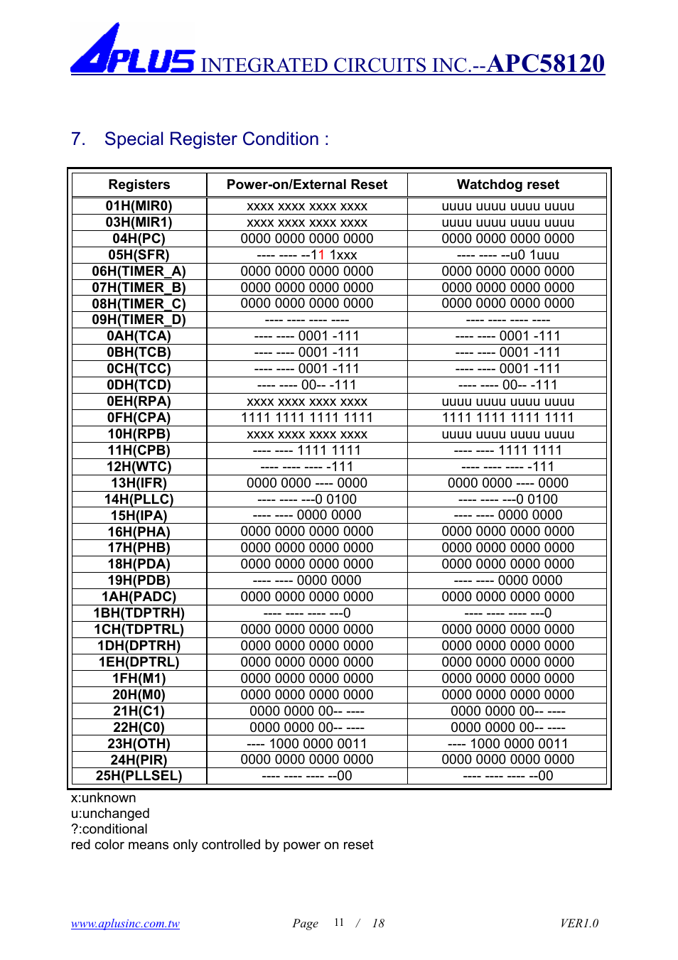 Integrated circuits inc, Special register condition | Rainbow Electronics APC58120 User Manual | Page 11 / 18