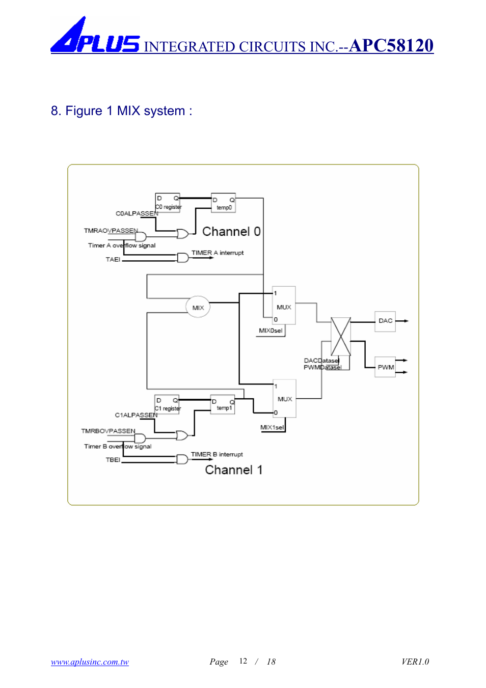 Integrated circuits inc, Figure 1 mix system | Rainbow Electronics APC58120 User Manual | Page 12 / 18
