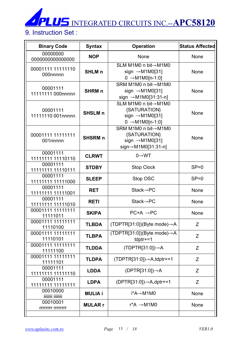 Integrated circuits inc, Instruction set | Rainbow Electronics APC58120 User Manual | Page 13 / 18