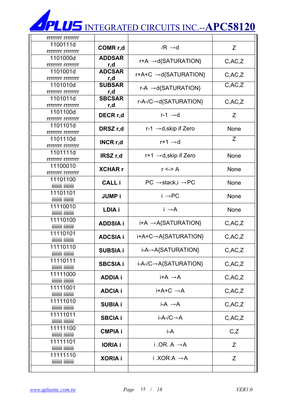 Integrated circuits inc | Rainbow Electronics APC58120 User Manual | Page 15 / 18