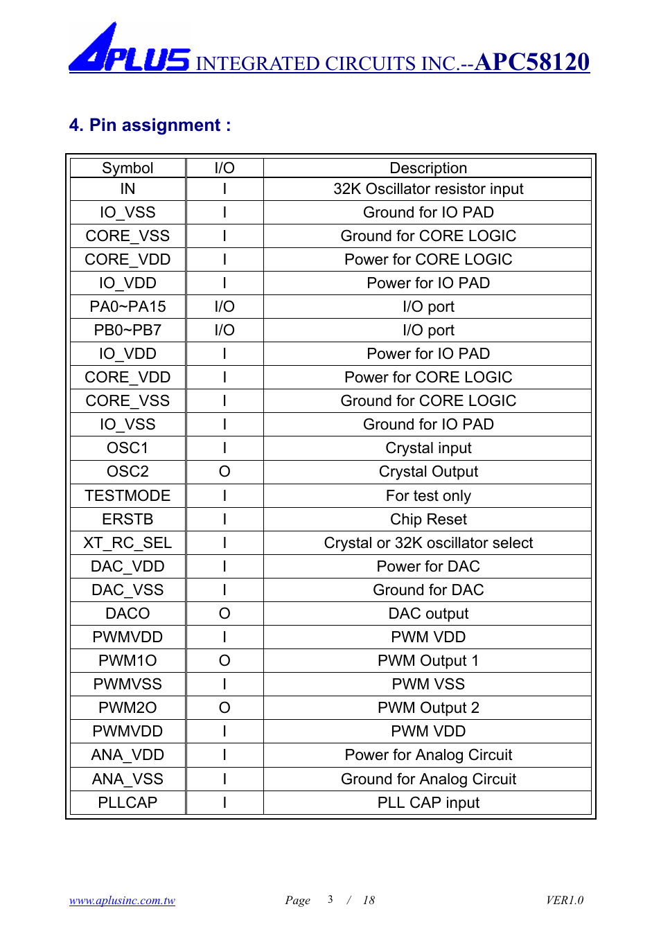 Integrated circuits inc | Rainbow Electronics APC58120 User Manual | Page 3 / 18