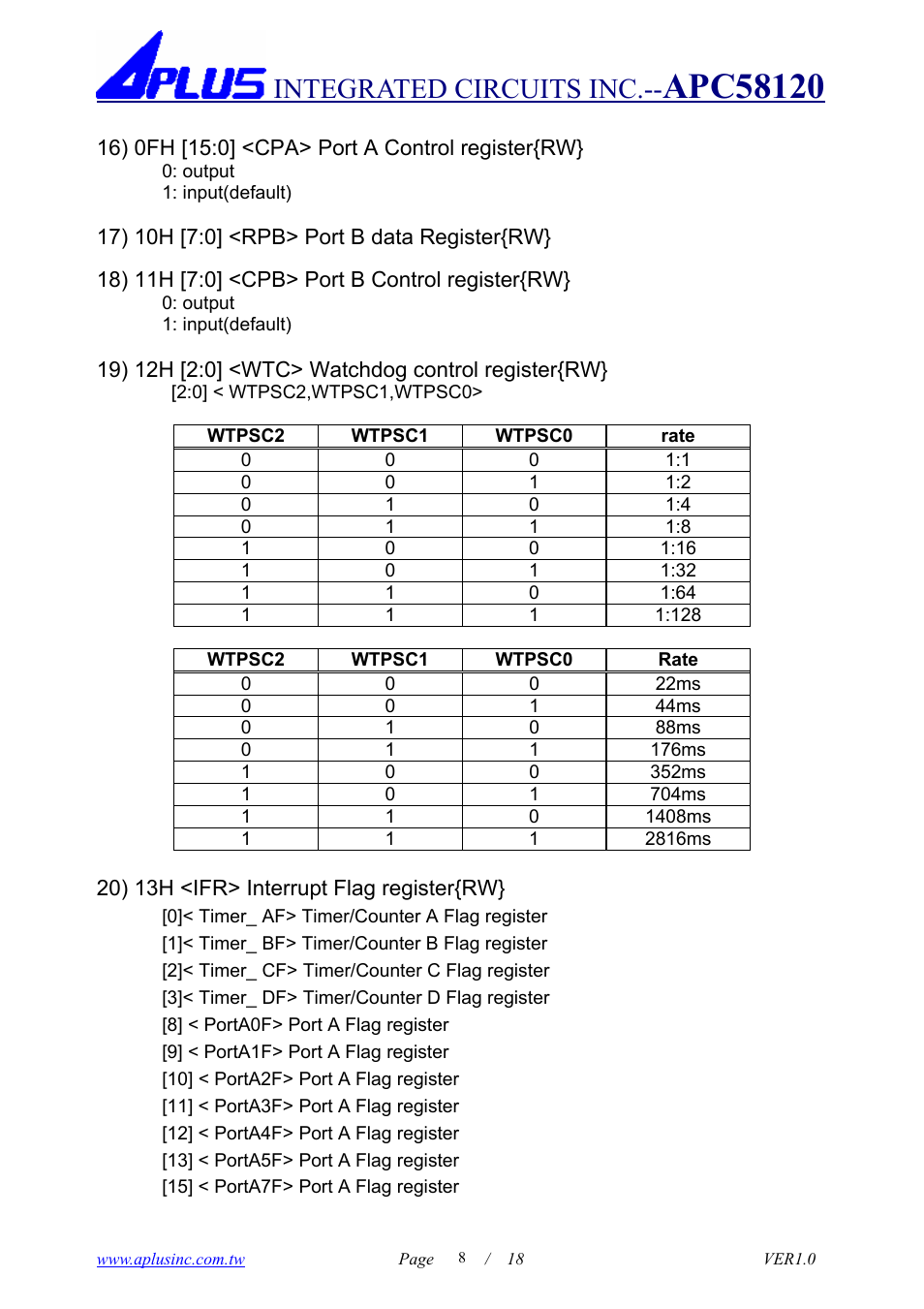 Integrated circuits inc | Rainbow Electronics APC58120 User Manual | Page 8 / 18