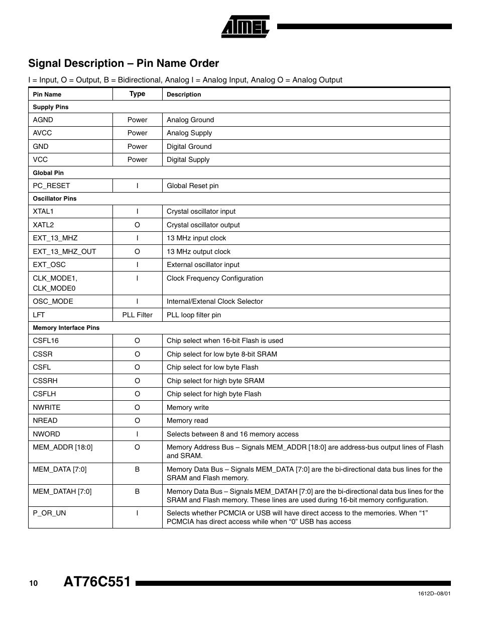 Signal description – pin name order | Rainbow Electronics AT76C551 User Manual | Page 10 / 77