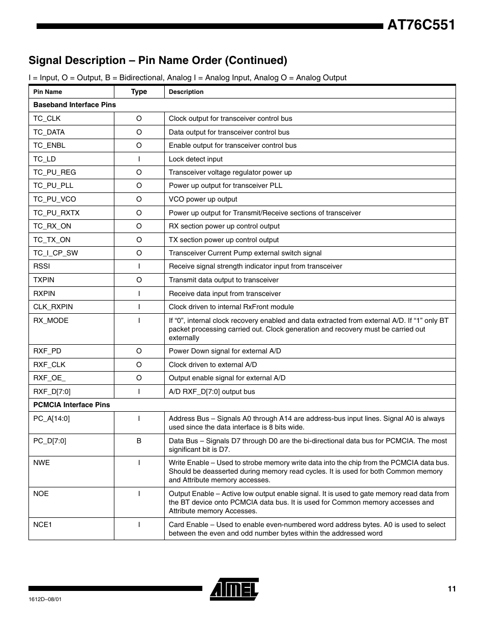 Signal description – pin name order (continued) | Rainbow Electronics AT76C551 User Manual | Page 11 / 77