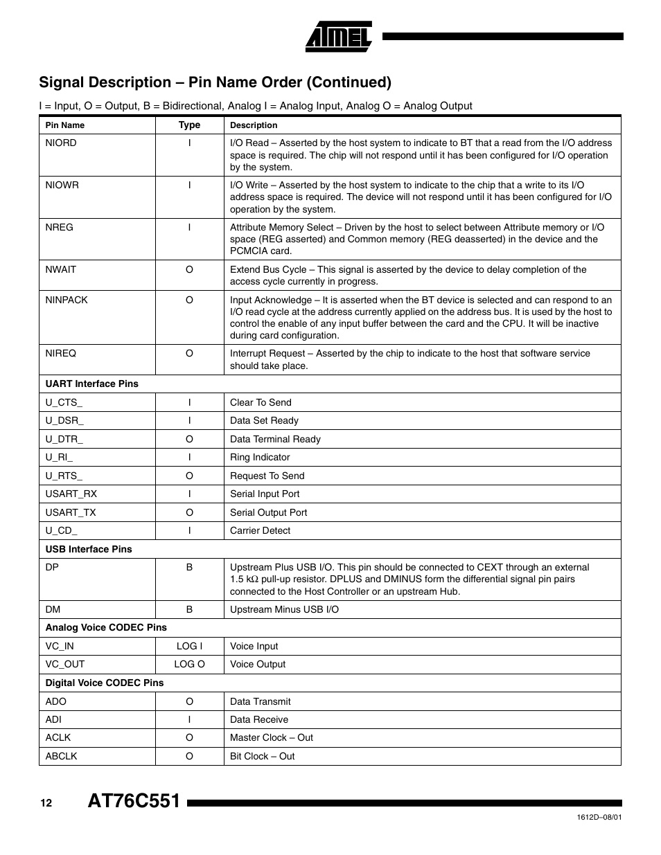 Signal description – pin name order (continued) | Rainbow Electronics AT76C551 User Manual | Page 12 / 77