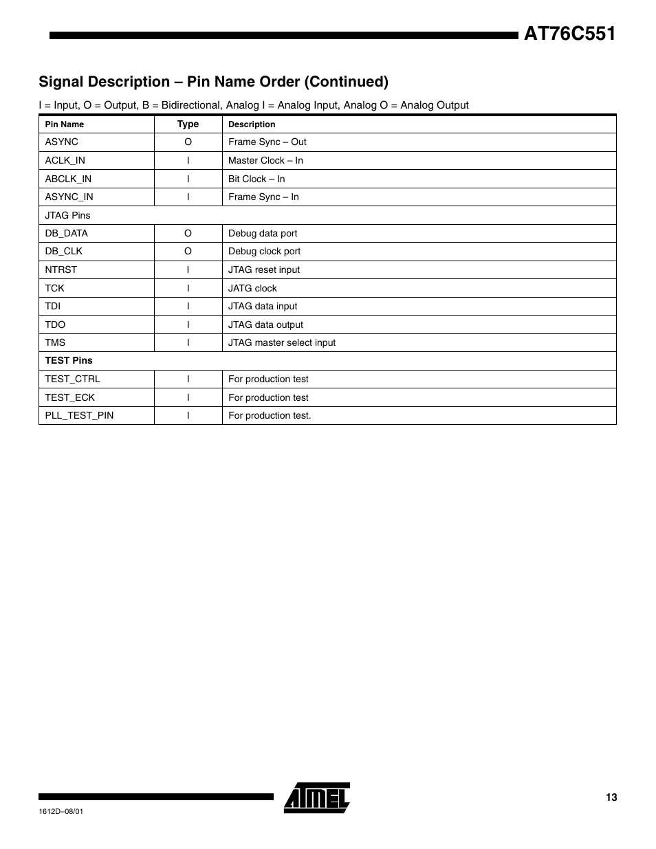 Signal description – pin name order (continued) | Rainbow Electronics AT76C551 User Manual | Page 13 / 77
