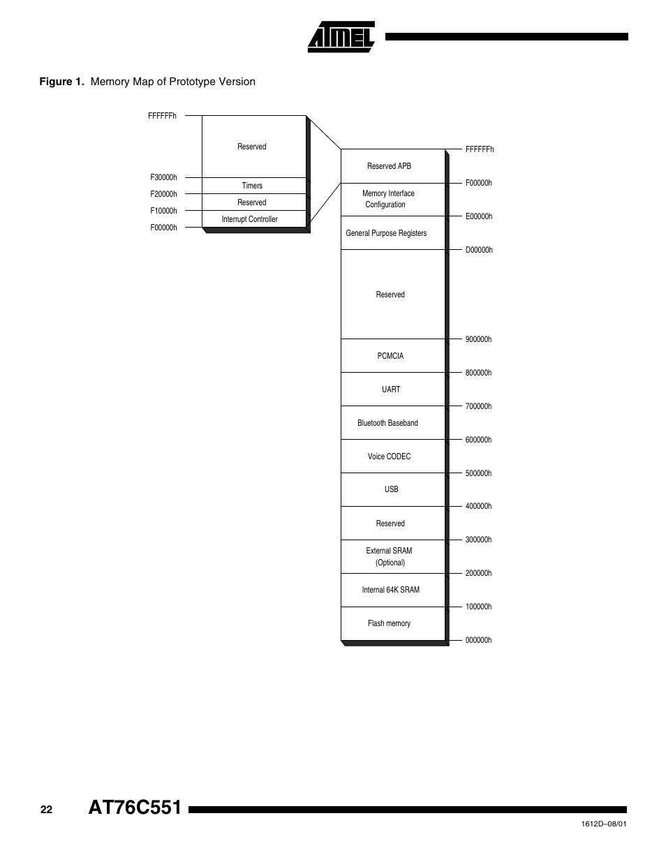 Rainbow Electronics AT76C551 User Manual | Page 22 / 77