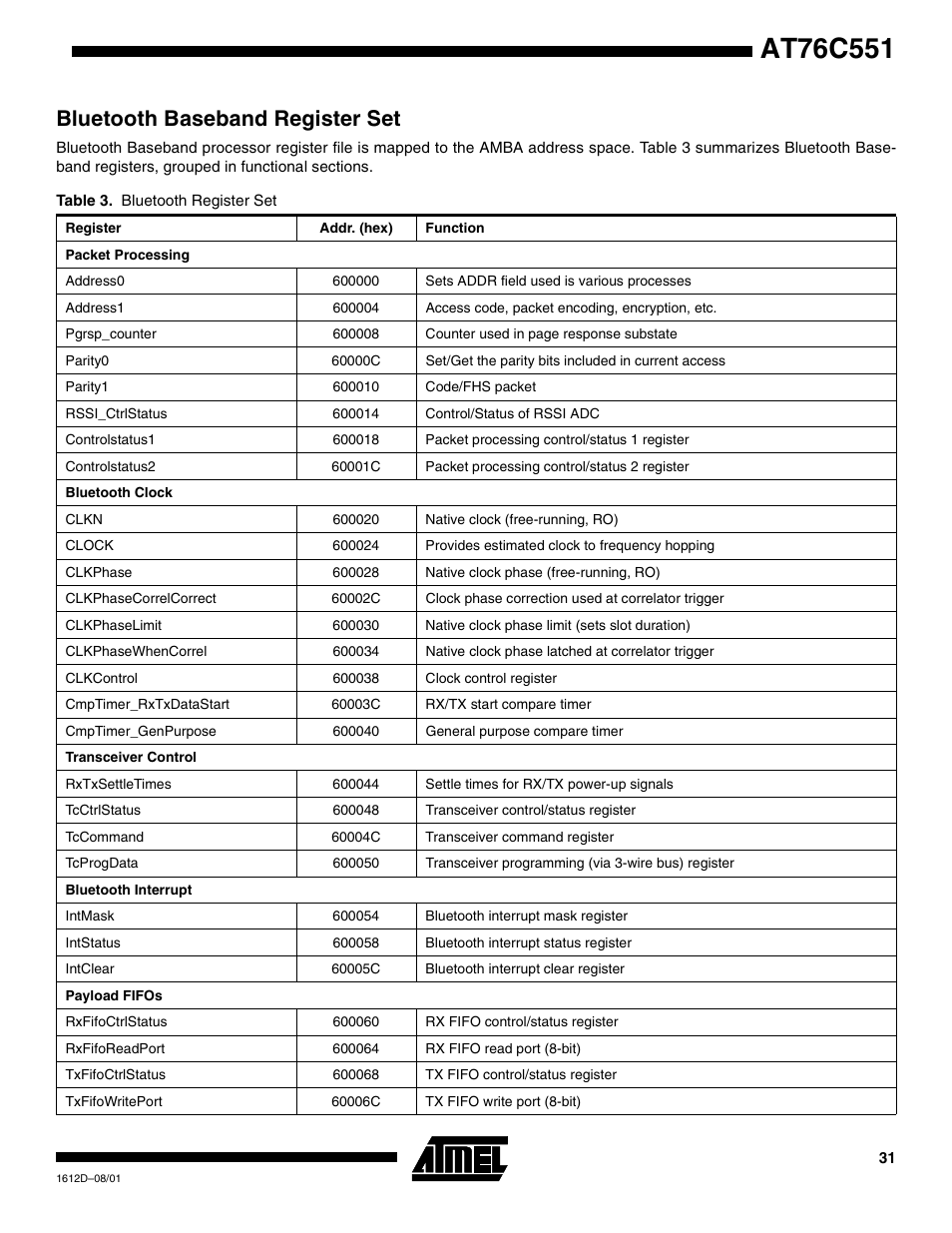 Bluetooth baseband register set | Rainbow Electronics AT76C551 User Manual | Page 31 / 77