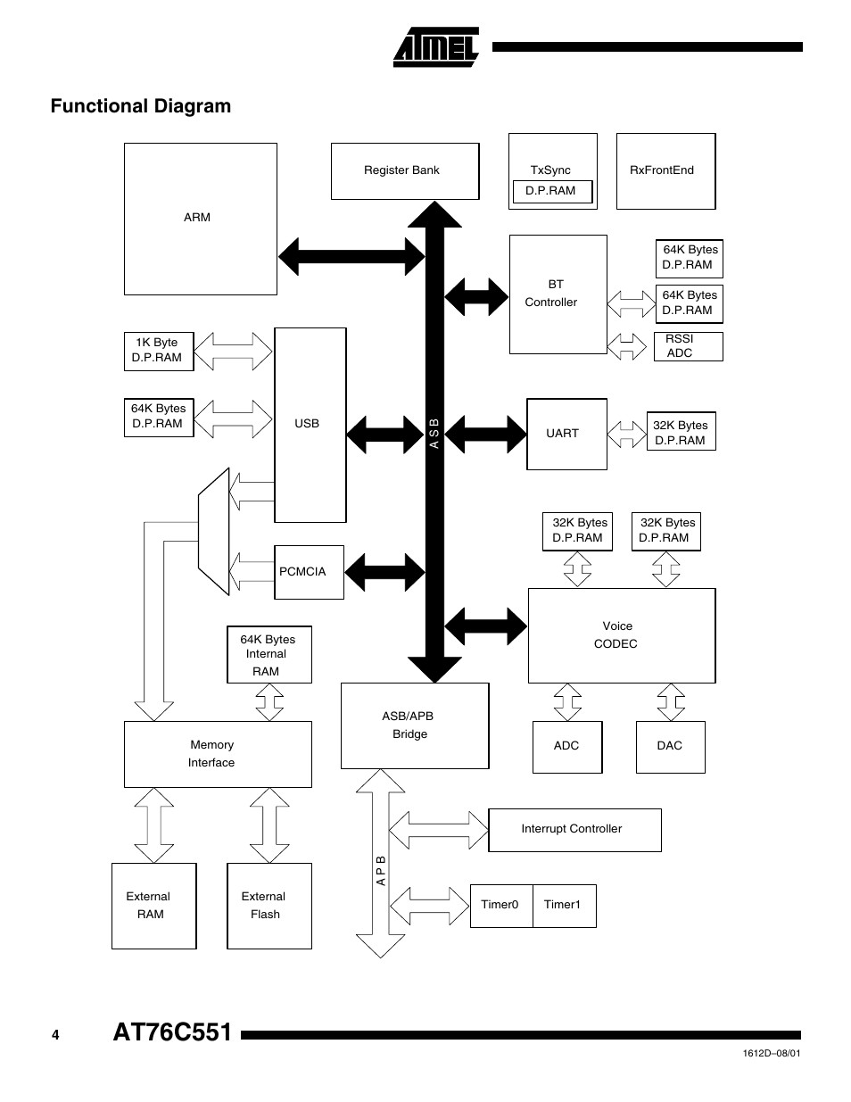 Functional diagram | Rainbow Electronics AT76C551 User Manual | Page 4 / 77