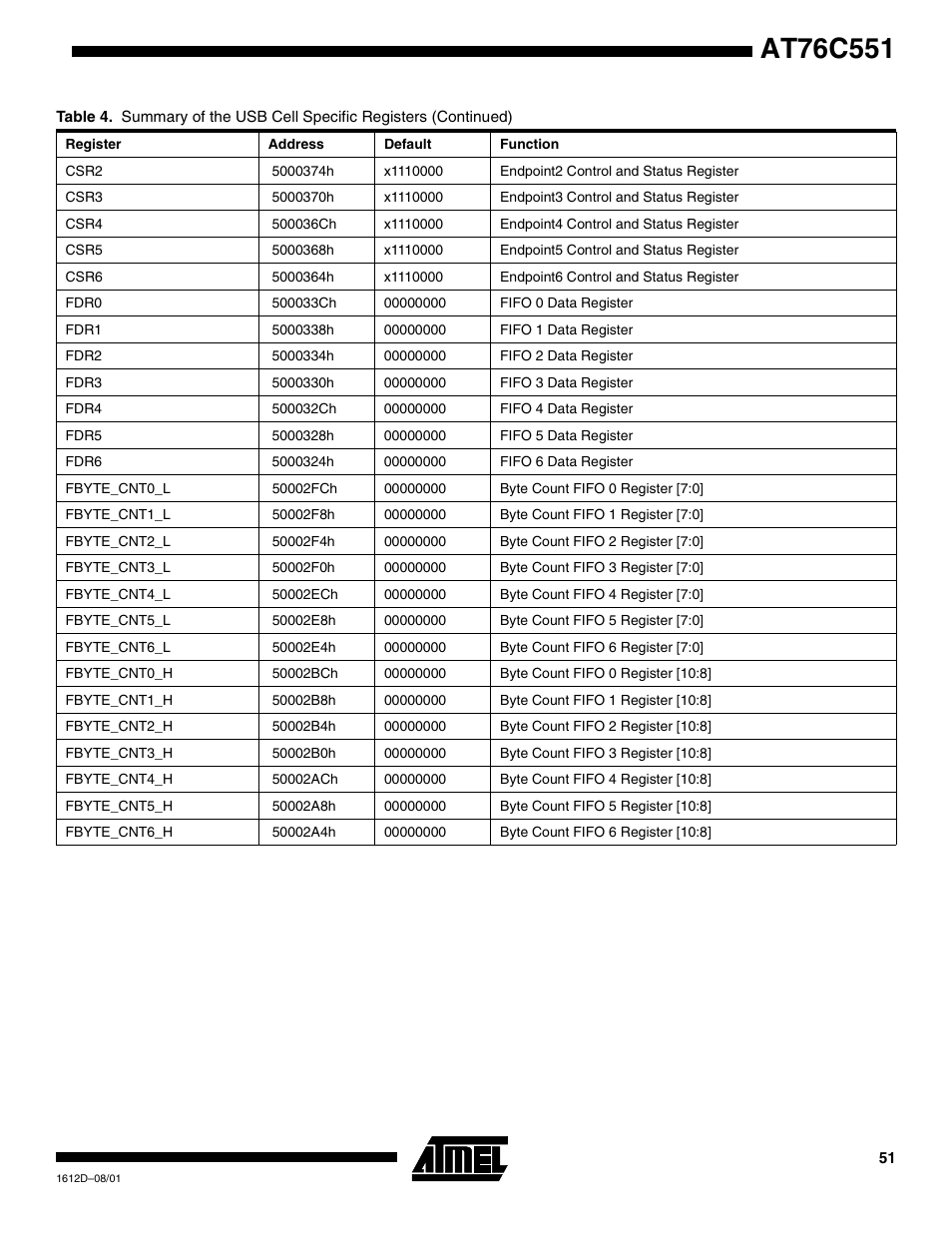 Rainbow Electronics AT76C551 User Manual | Page 51 / 77