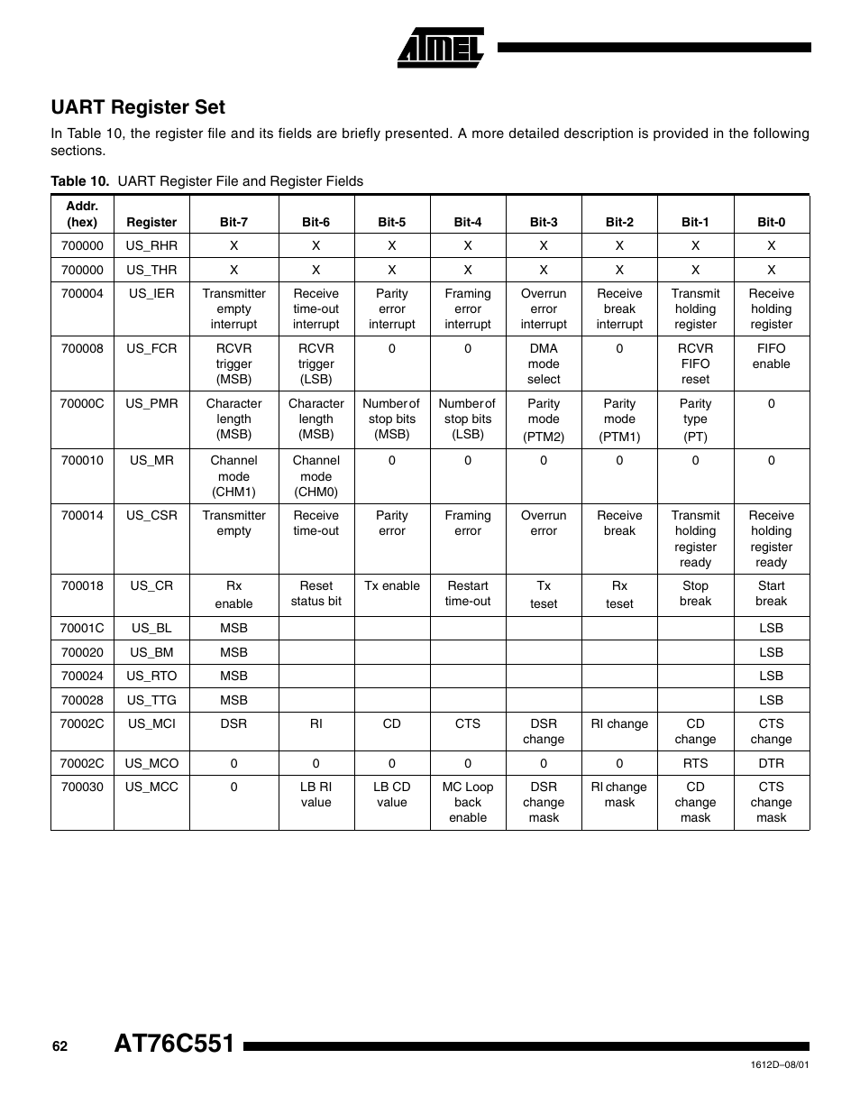 Uart register set | Rainbow Electronics AT76C551 User Manual | Page 62 / 77