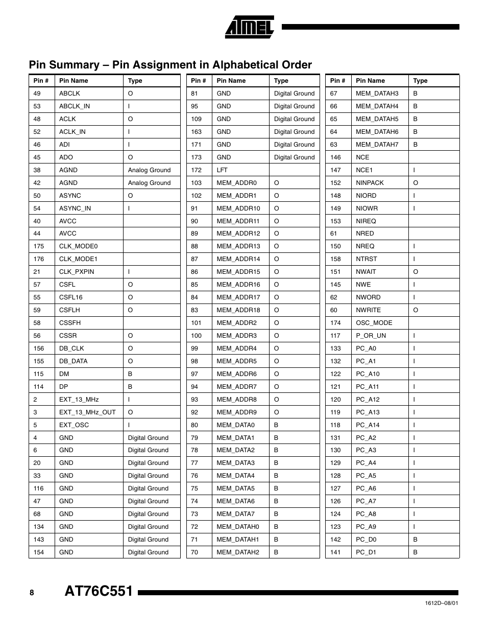 Pin summary – pin assignment in alphabetical order | Rainbow Electronics AT76C551 User Manual | Page 8 / 77