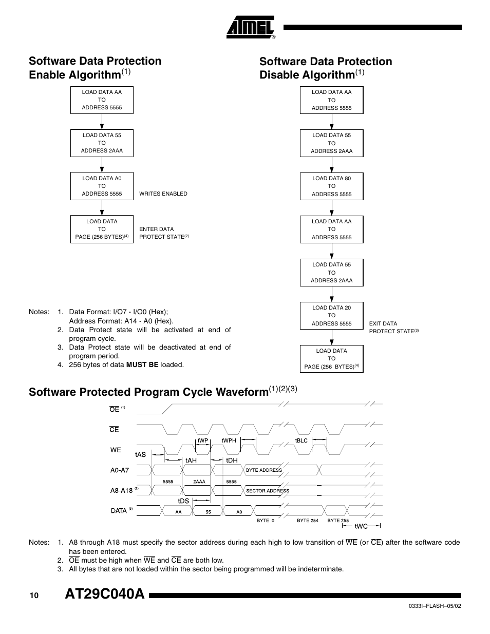 Software data protection enablealgorithm(1), Software data protection disablealgorithm(1), Software protected program cycle waveform(1)(2)(3) | Software data protection enable algorithm, Software data protection disable algorithm, Software protected program cycle waveform | Rainbow Electronics AT29C040A User Manual | Page 10 / 17