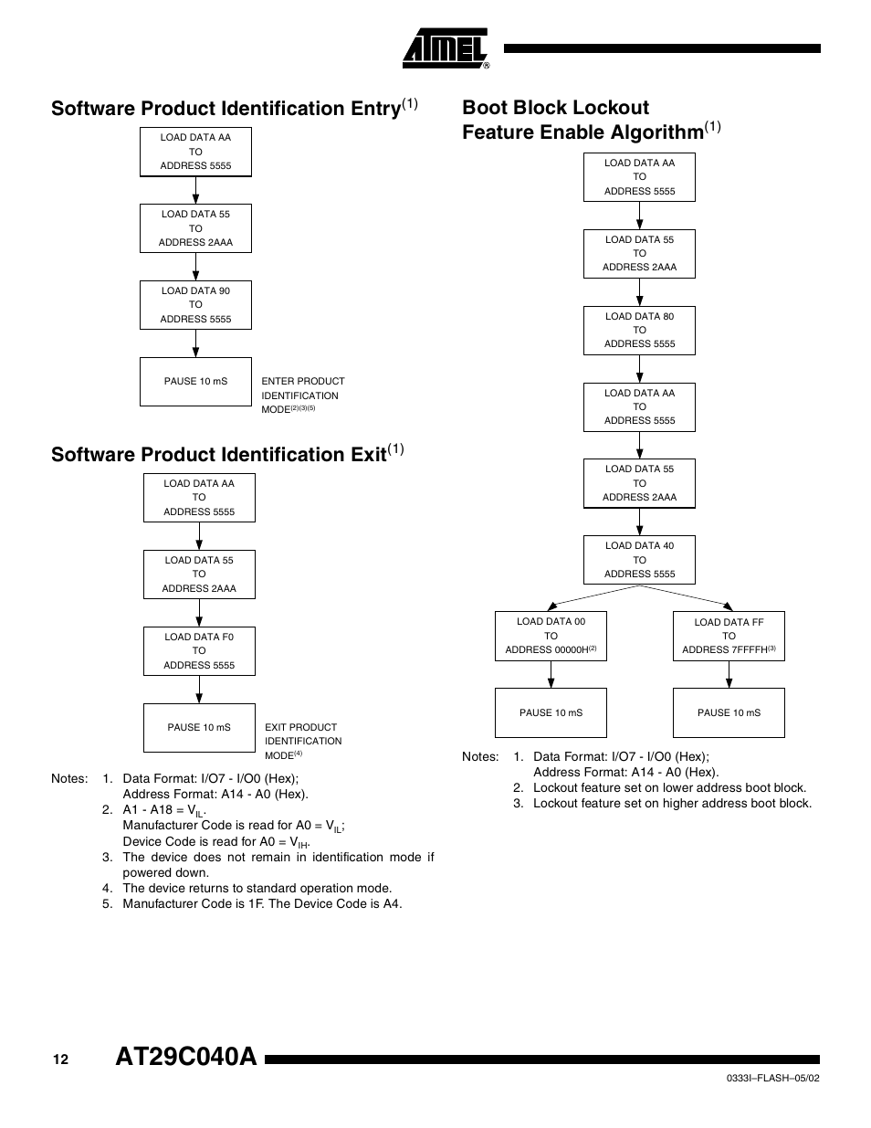 Software product identification entry(1), Software product identification exit(1), Boot block lockout featureenablealgorithm(1) | Software product identification entr y, Software product identification exit, Boot block lockout feature enable algorithm | Rainbow Electronics AT29C040A User Manual | Page 12 / 17