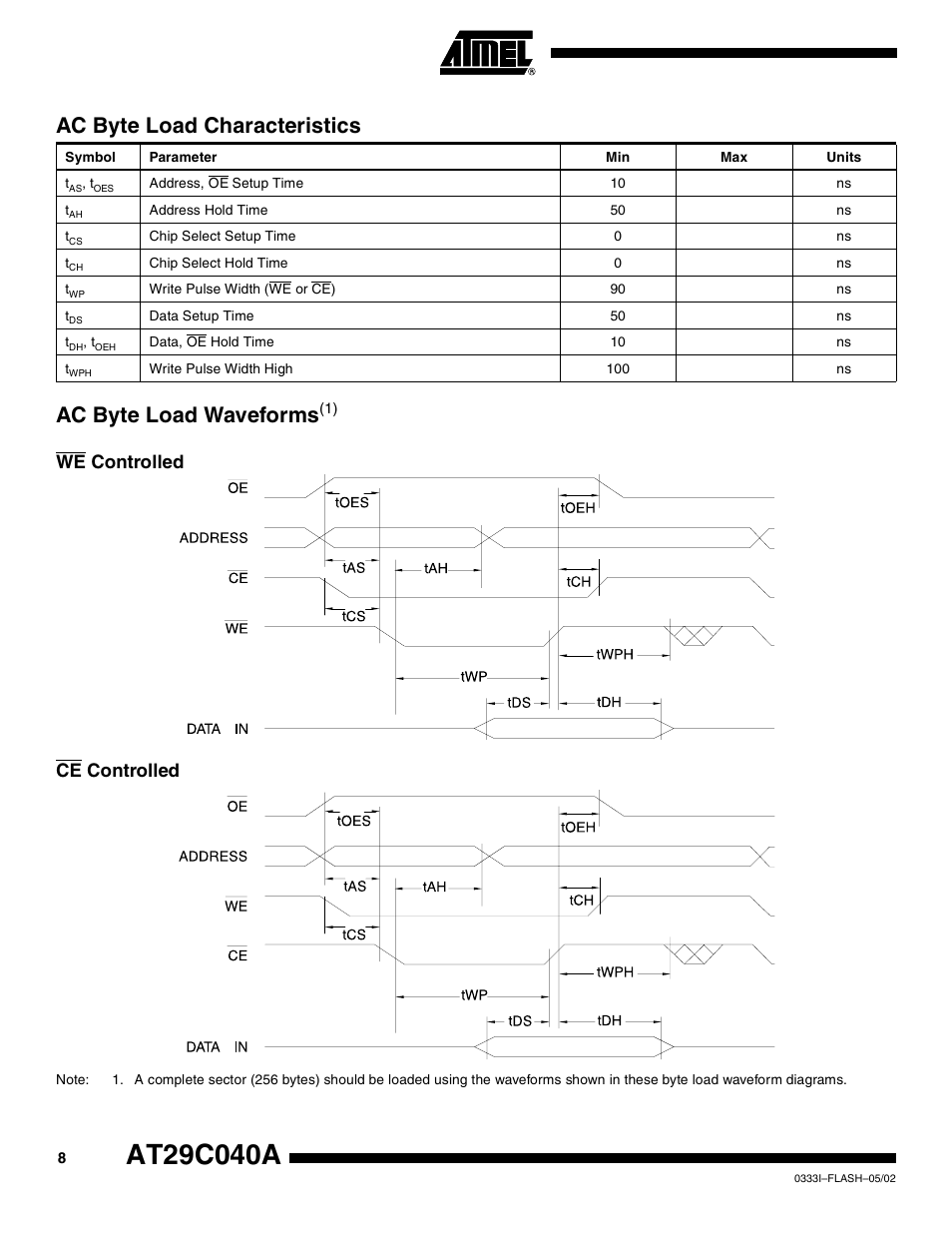 Ac byte load characteristics, Ac byte load waveforms(1), We controlled | Ce controlled, Ac byte load waveforms, We controlled ce controlled | Rainbow Electronics AT29C040A User Manual | Page 8 / 17
