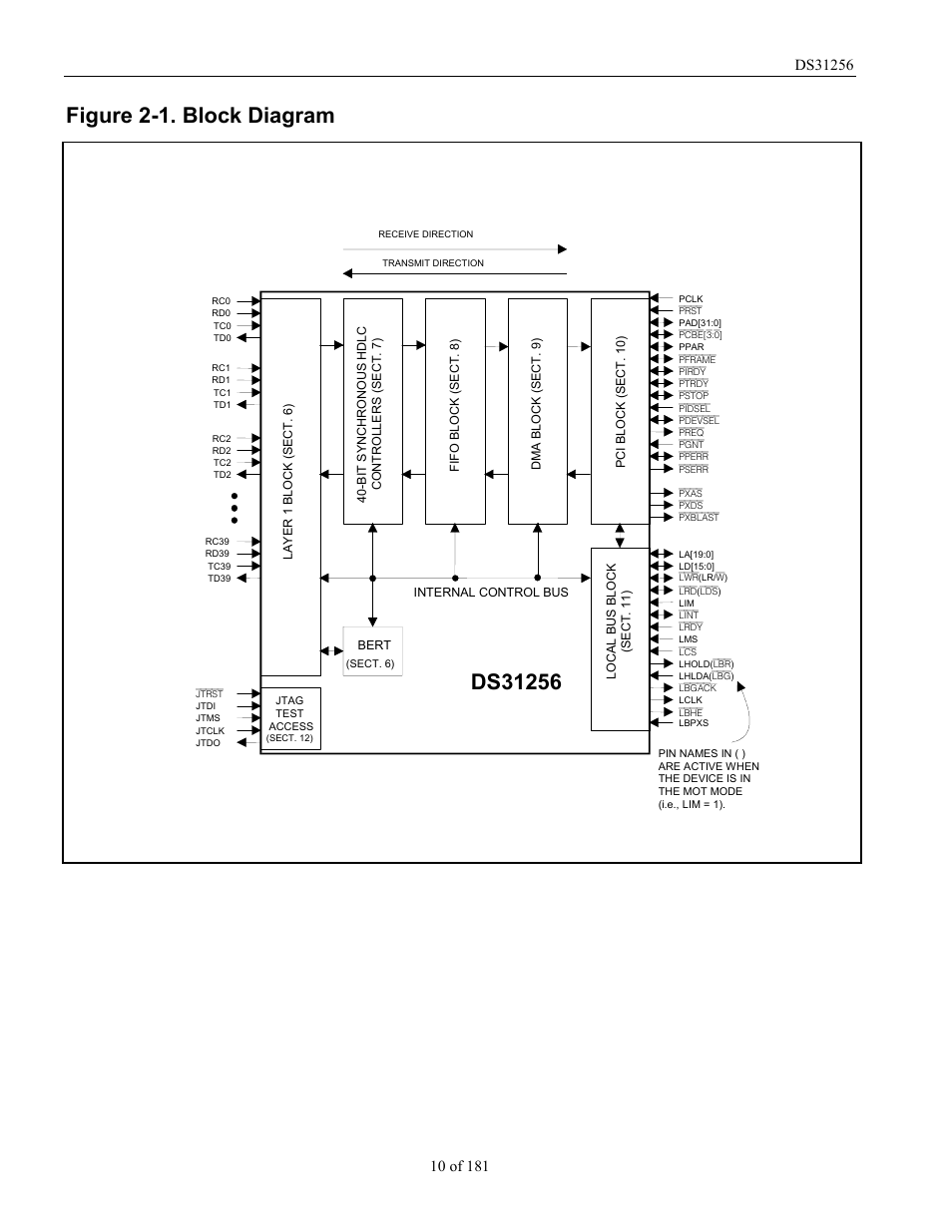 Figure 2-1. block diagram, Figure 2-1 | Rainbow Electronics DS31256 User Manual | Page 10 / 181