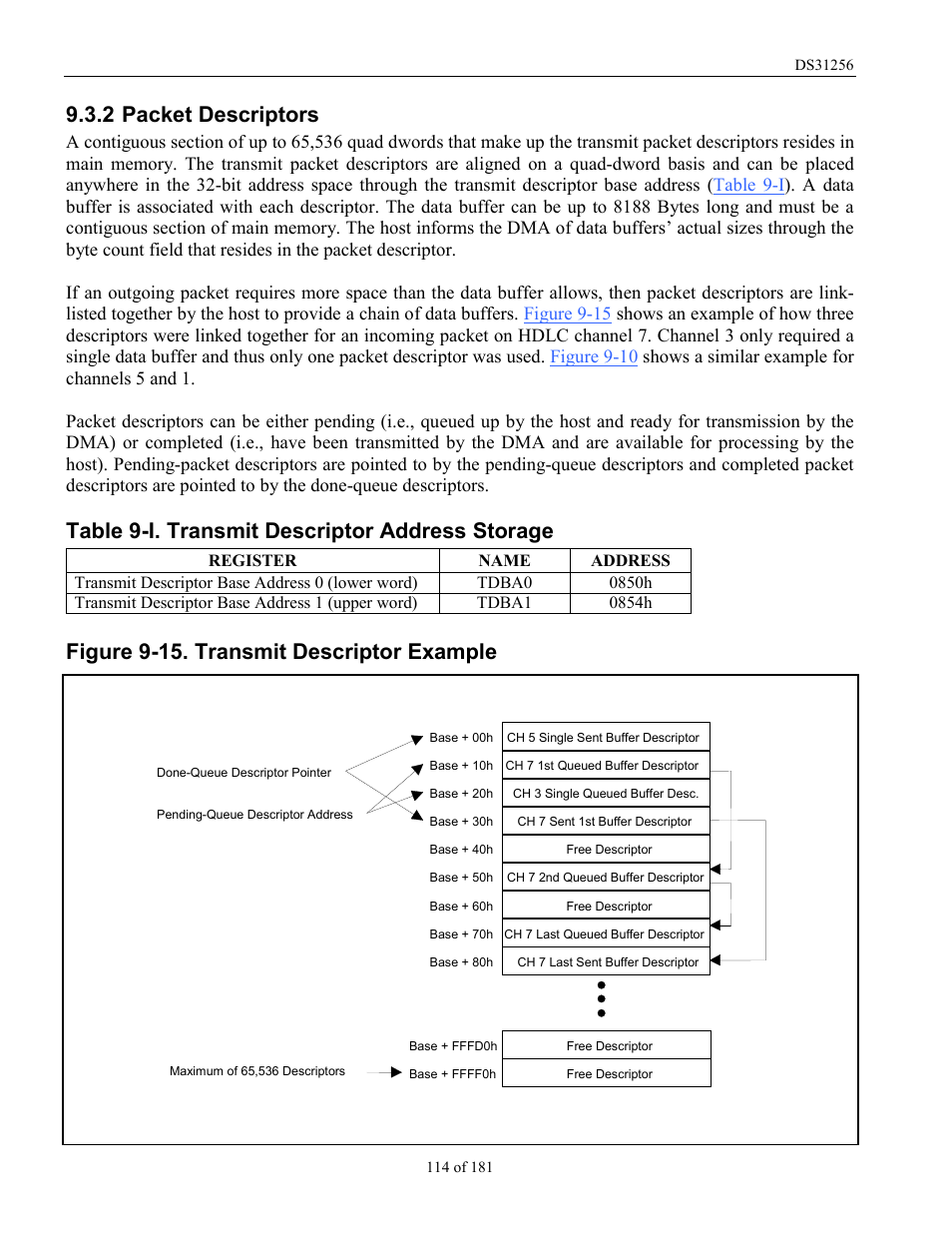 Packet descriptors, Figure 9-15. transmit descriptor example, Table 9-i. transmit descriptor address storage | 2 packet descriptors | Rainbow Electronics DS31256 User Manual | Page 114 / 181