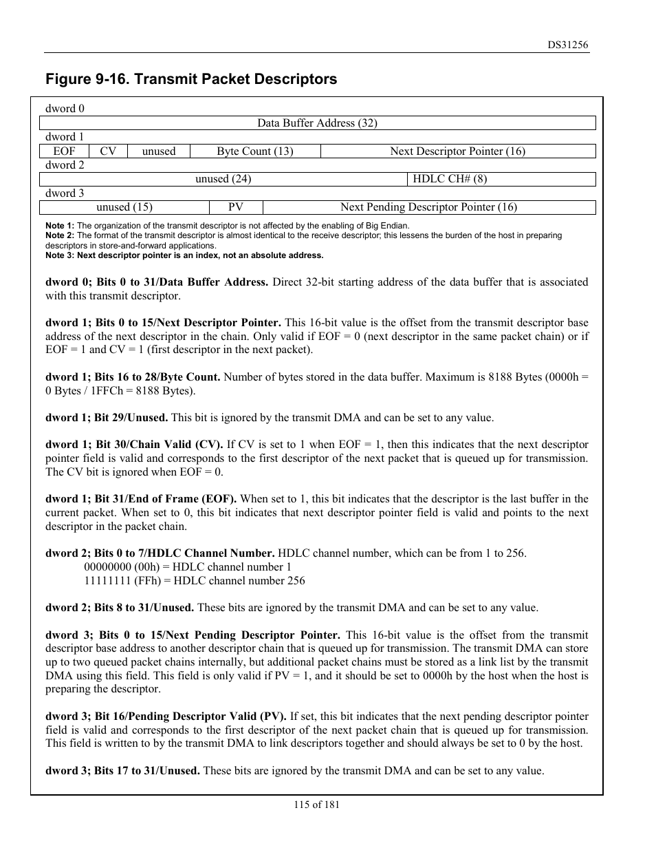 Figure 9-16. transmit packet descriptors | Rainbow Electronics DS31256 User Manual | Page 115 / 181