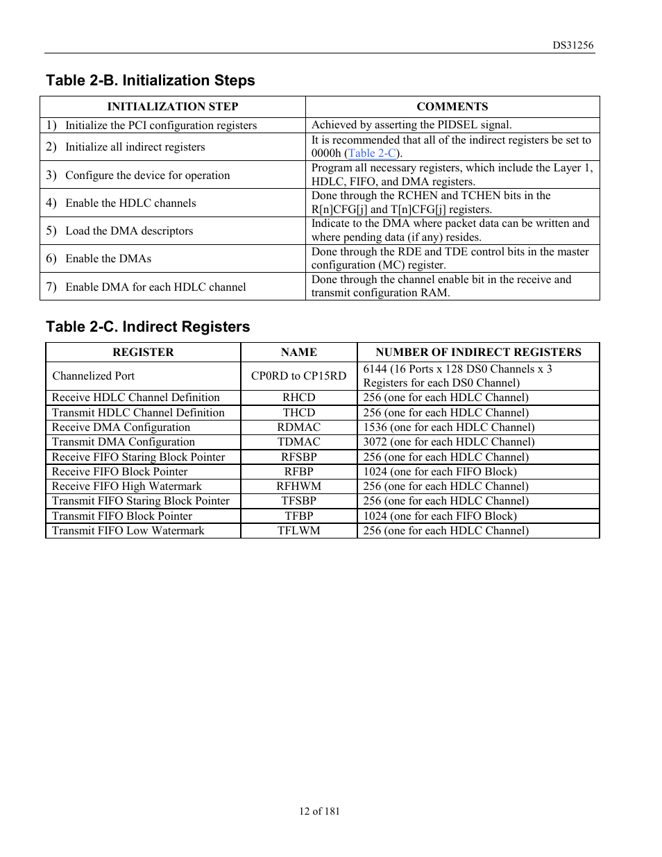 Table 2-b, Lists the, Table 2-b. initialization steps | Table 2-c. indirect registers | Rainbow Electronics DS31256 User Manual | Page 12 / 181