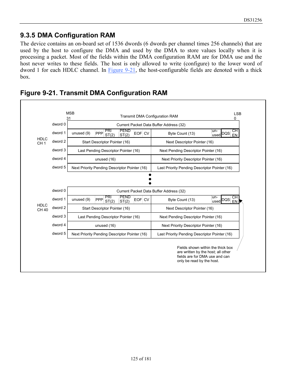 Dma configuration ram, Figure 9-21. transmit dma configuration ram, The desc | 5 dma configuration ram | Rainbow Electronics DS31256 User Manual | Page 125 / 181