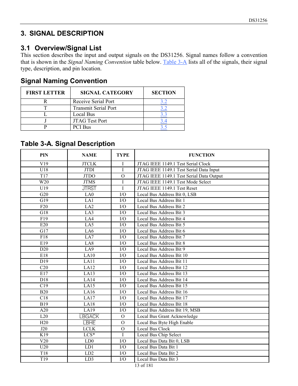 Signal description, Overview/signal list, Verview | Ignal, Table 3-a. signal description, 1 overview/signal list, Signal naming convention | Rainbow Electronics DS31256 User Manual | Page 13 / 181