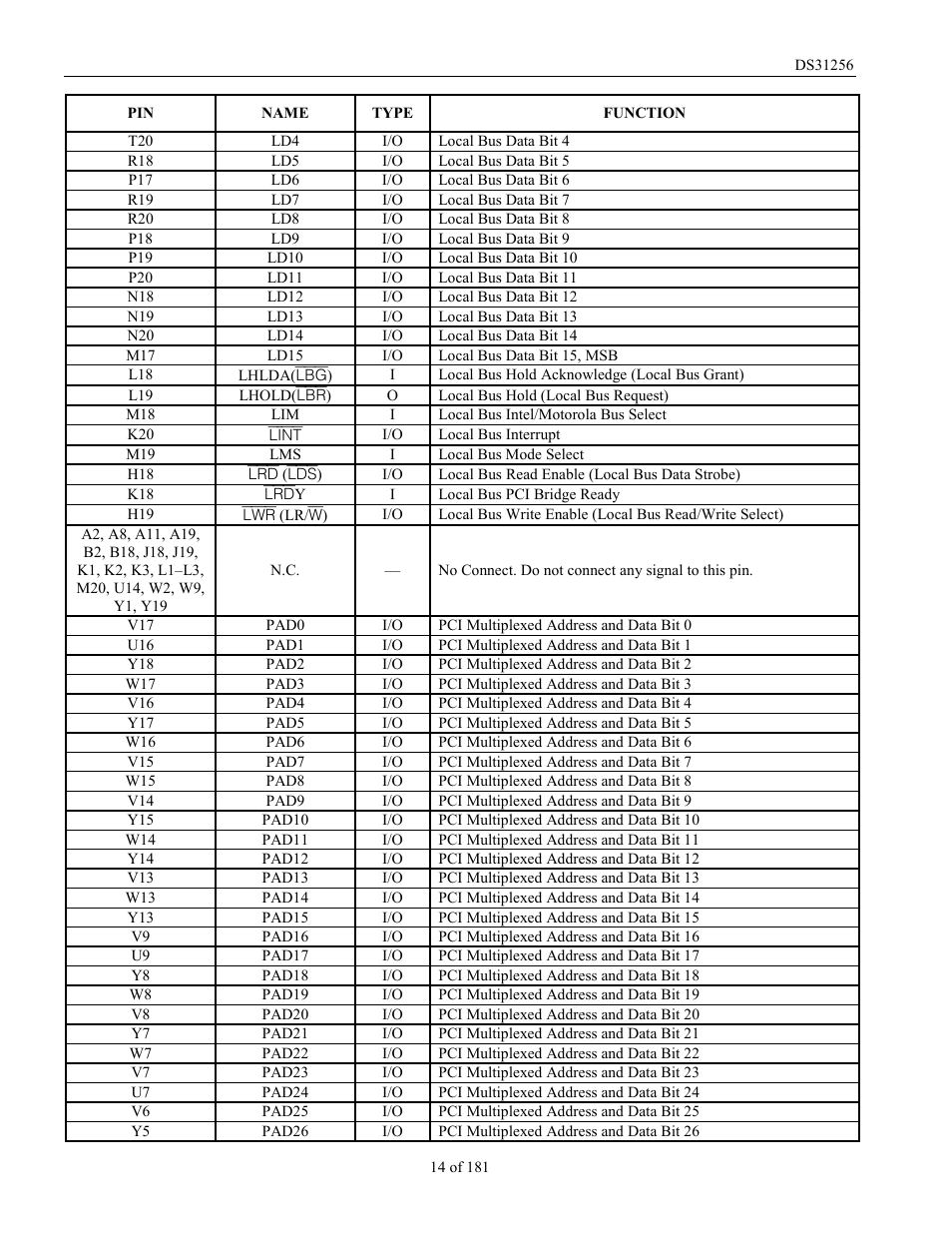 Rainbow Electronics DS31256 User Manual | Page 14 / 181