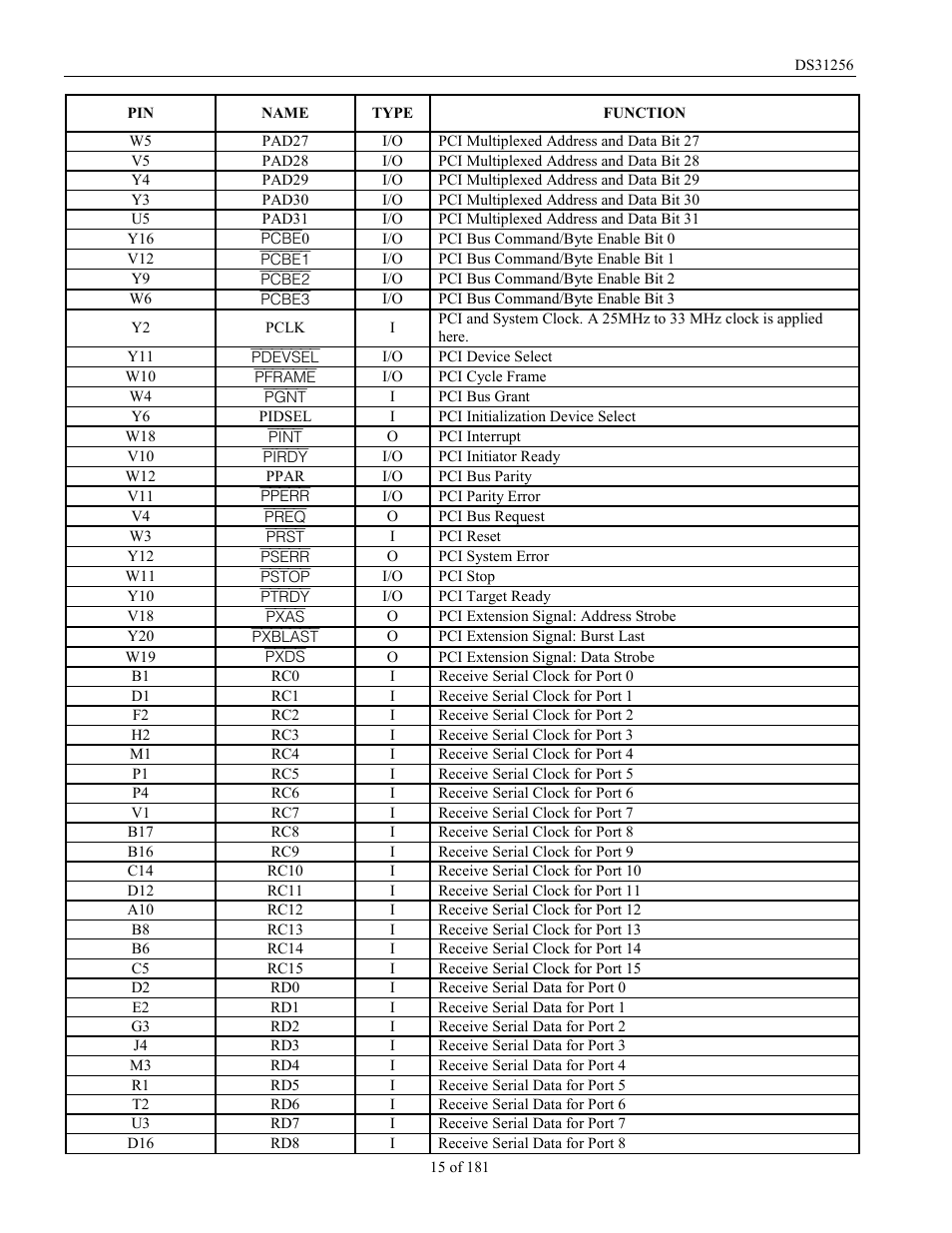 Rainbow Electronics DS31256 User Manual | Page 15 / 181